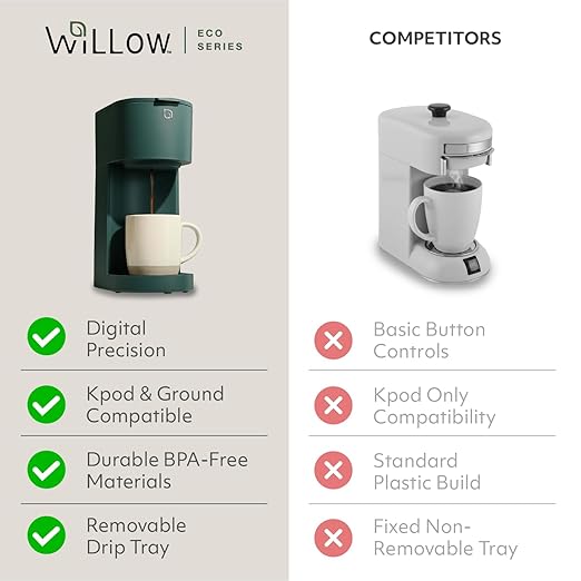 WILLOW K-Cup Coffee Maker Single Serve Coffee Maker with 6 to 12oz Brew Size &amp Strong Brew Option Single Cup Coffee maker made with 99% PCR Recycled Plastics Coffee Machine - HUNTER GREEN
