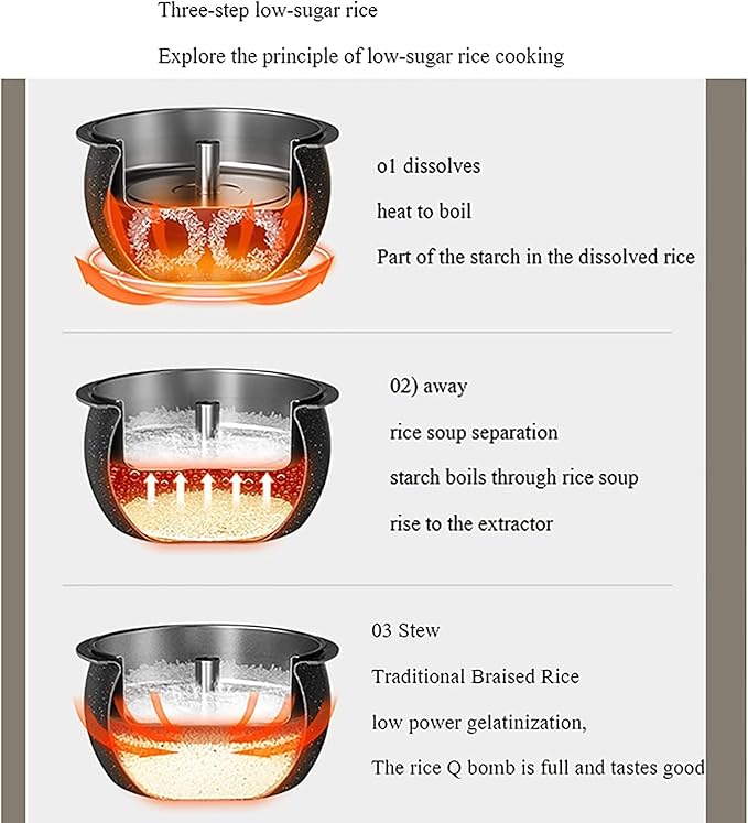 Low-Sugar Rice Cooker Household Multi-Function Rice Cooker Rice Soup Separated Thicken Non-Stick Liner for 2-6 People