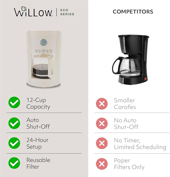 WILLOW Eco Series 12 Cup Drip Coffee Maker 24 HR Programmable Coffee Maker with Glass Coffee Pot Removable Filter Basket Keep Warm Function &amp Auto Shut-off Coffee Machine with Digital Display