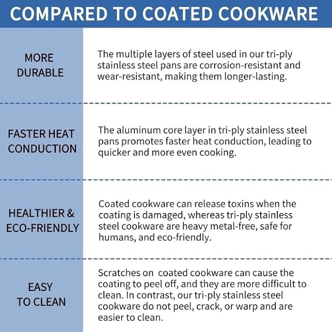 Nuwave Pro-Smart 9pc Stainless Steel Cookware Set Heavy-Duty Tri-Ply 3.1mm Thickness 18/10SS Space Saving Nestable Design Stay-Cool Handles Induction-Ready Works on All Cooktops 20Yeär Wärranty