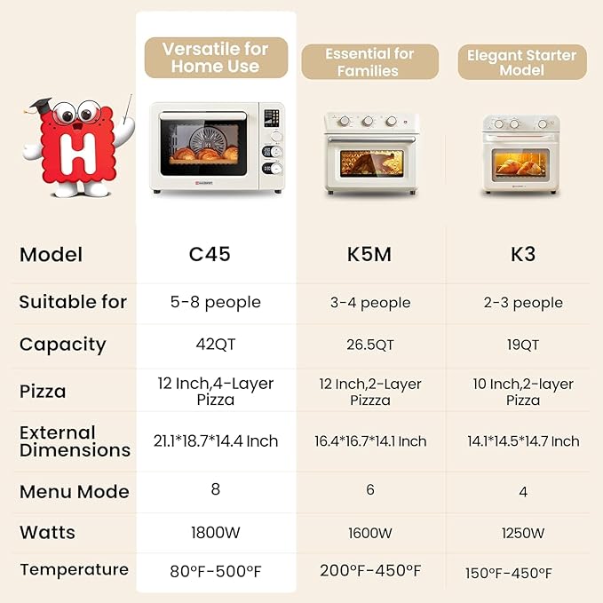 Hauswirt Toaster Oven Air Fryer XL Large Convection Oven Countertop Rotisserie Chicken 42Qt 3-Tier for 5-8 People 8 Mode Smart Toaster Stainless Steel 80°F - 500°F Quick &amp Even Crisp - Ivory