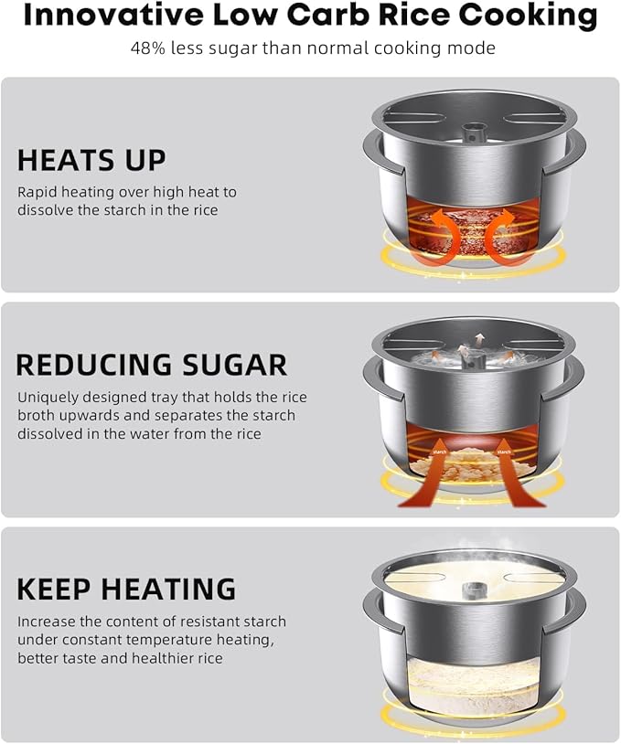 Novaspark Low Carb Rice Cooker Stainless Steel Inner Pot Mini Stainless Steel Rice Cooker Small 5 Cup LED Display Low Sugar Rice Maker 24H Timer and Auto Keep Warm White Rice/Porridge/Oatmeal Whi