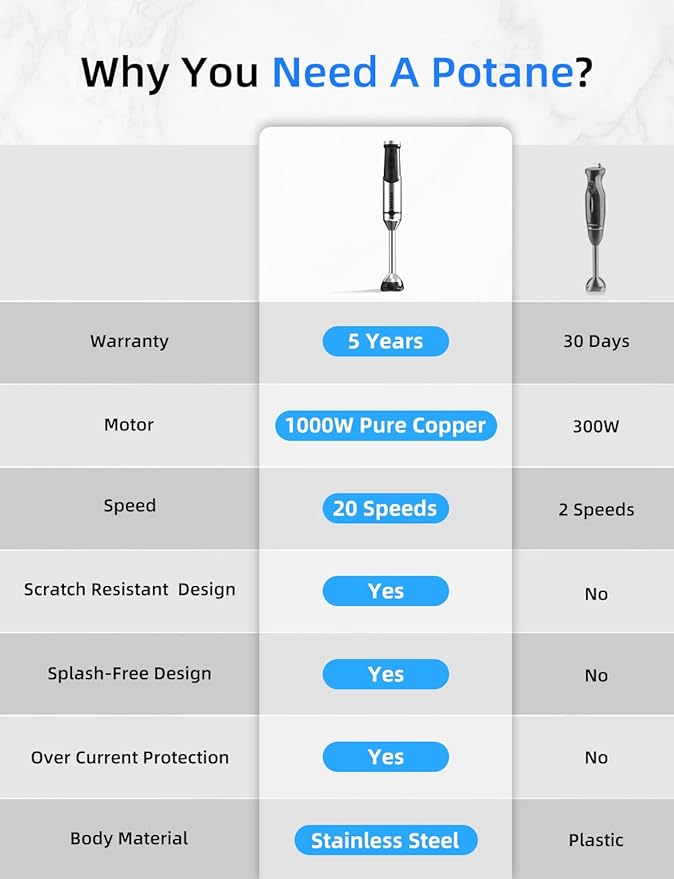 Immersion Blender Heavy Duty Copper Motor Stainless Steel Smart Stick with Egg Beaters Potato Masher Chopper/Food Processor