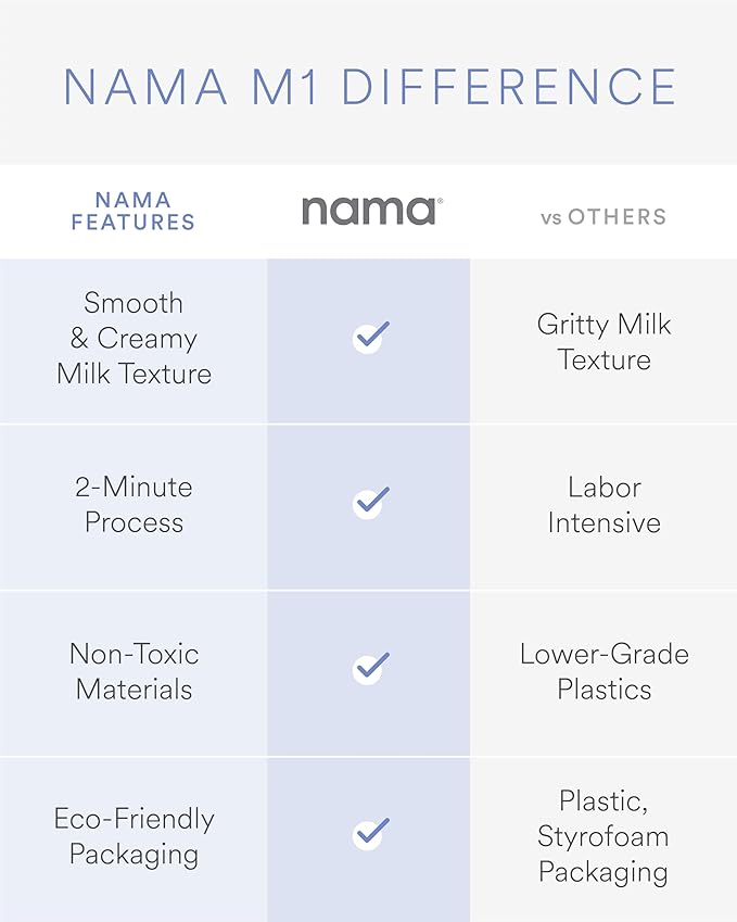 Nama M1 Plant Milk Maker – Homemade Oat Seed &amp Nut Milk Maker Machine – Smooth Creamy Texture Barista Quality Milk in Minutes – Blends &amp Strains in One Container – Easy to Clean