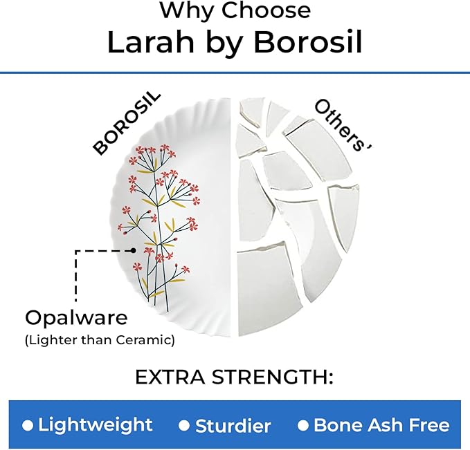 Borosil Gourmet Dinnerware Set For 6 19 Pieces White Dinner Plates and Bowls Sets Chip Resistant Tempered Opal Glass Stain Resistant Dishwasher &amp Microwave Safe Dinner Set For Gifting Serves