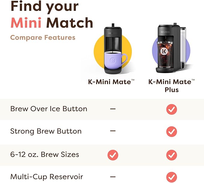 Keurig K-Mini Mate Plus Single-Serve K-Cup Pod Coffee Maker Compact 3 Cup Sizes Brew Over Ice and Strong Button Features 50 oz Removable Reservoir Warm Stone