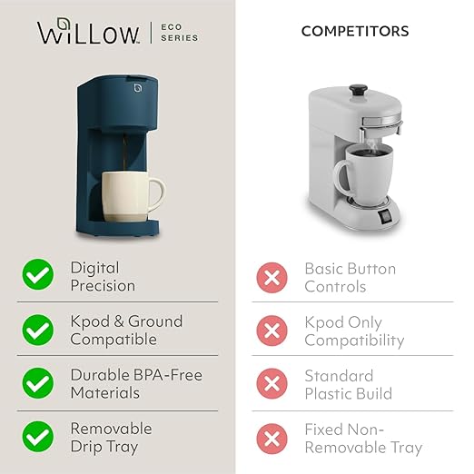 WILLOW K-Cup Coffee Maker Single Serve Coffee Maker with 6 to 12oz Brew Size &amp Strong Brew Option Single Cup Coffee maker made with 99% PCR Recycled Plastics Coffee Machine - NAVY BLUE