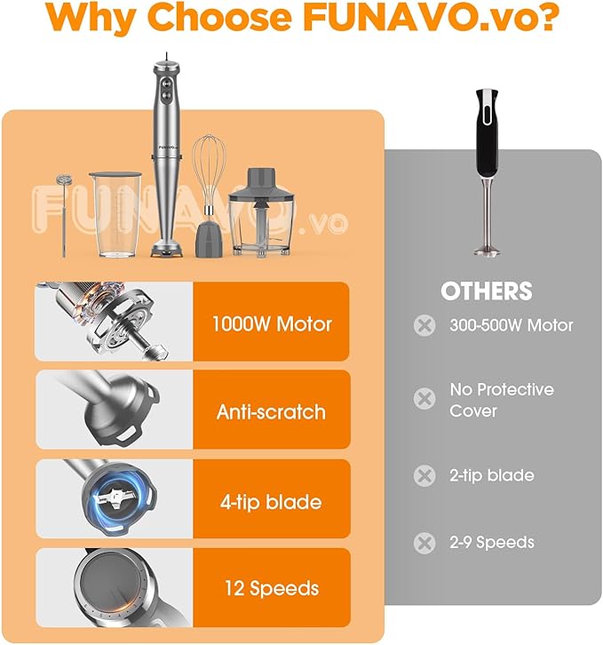Immersion Blender 1000W Anti-scratch 5-in-1 Hand Blender Upgraded 12 Speed Stainless Steel Blade Stick Blender with Turbo Mode 20oz Beaker 17oz Chopping Bowl Whisk BPA-Free