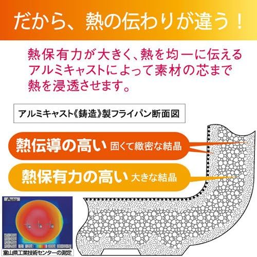Hokuriku Aluminum HC28-RM202 Cultural Rice Pot 7.9 inches (20 cm)