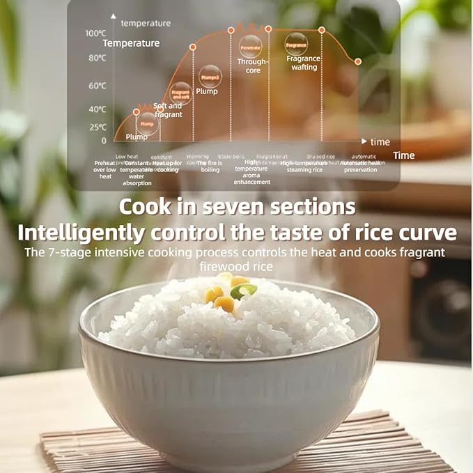 One Touch Rice Cooker 2L Small Rice Cooker with Titanium Inner Pot 10-in-1 Multi-Cooker for Rice Steamer Slow Cook Digital Keep Warm &amp 24H Delay Timer (Red)