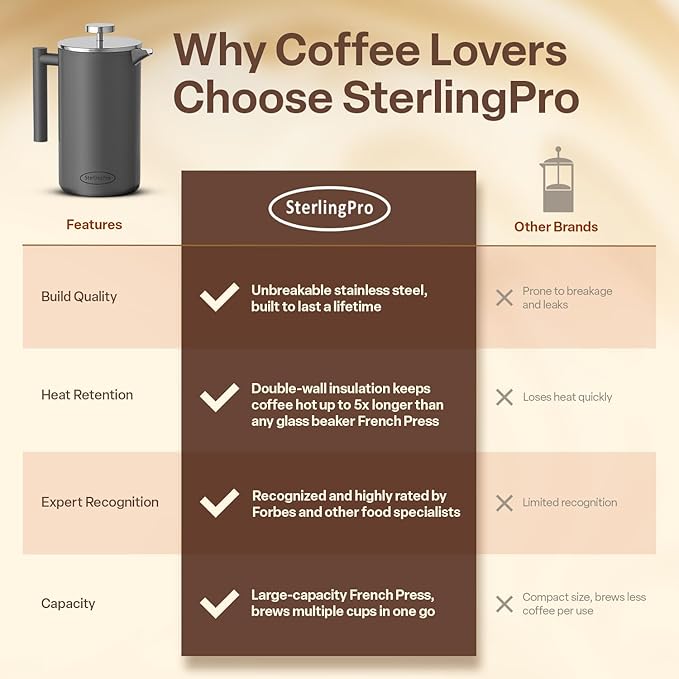 Stainless Steel French Press Coffee Maker 1.5 L (51 oz) Grey – Double Walled Insulated Large Coffee Press Durable Design Keeps Drinks Hot Easy to Use and Clean for Rich Flavor Brewing