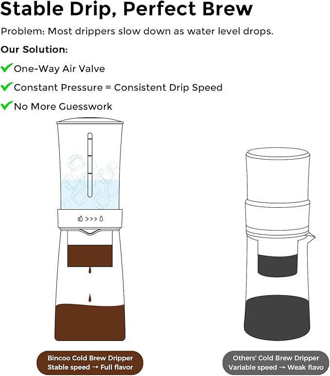 Bincoo Glass Ice Coffee Dripper with Adjustable Dripe Flow Control Cold Brew Coffee Maker - 450ML Precision Drip Brewer Tower for Smooth Low-Acidity Cold Brew Concentrate