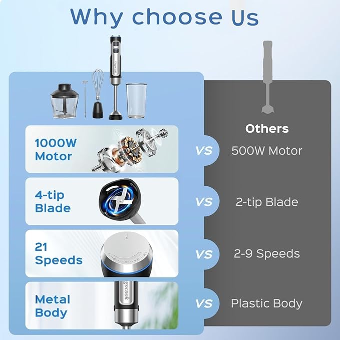 Immersion Blender 5 in 1 Hand Blender Electric Blenders Max 1000W Heavy Duty Motor 21 Speed &amp Turbo Mode Handheld Blender Milk Frother Egg Whisk 800ml Beaker 600ml Chopper Stainless Steel Bl