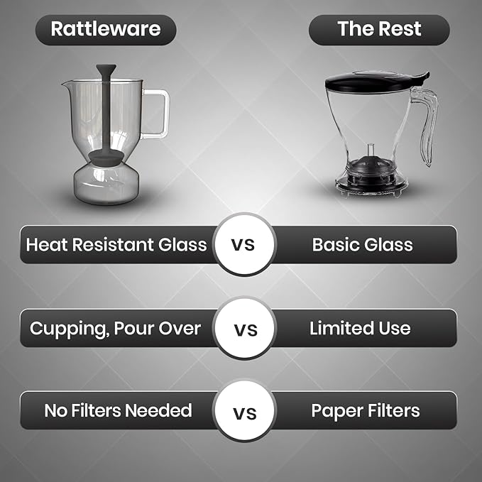 Rattleware Glass Cupping Brewer 300ml – Heat Resistant Specialty Coffee Brewer for Professional Baristas and Home Use Clear Flavor Extraction Durable Glass Construction Easy Pouring and Cleaning