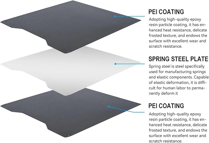 for Creality Hi Magnetic Steel Film Build Plate High Temp Resistant Quick Installation Strong Adhesion for 3D Printer Accessorie(Build Plate 2PCS)