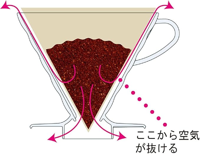 HARIO VDGR-02-B V60 Heat-resistant Glass Transmission Dripper 02 For 1-4 Cups Black Made in Japan