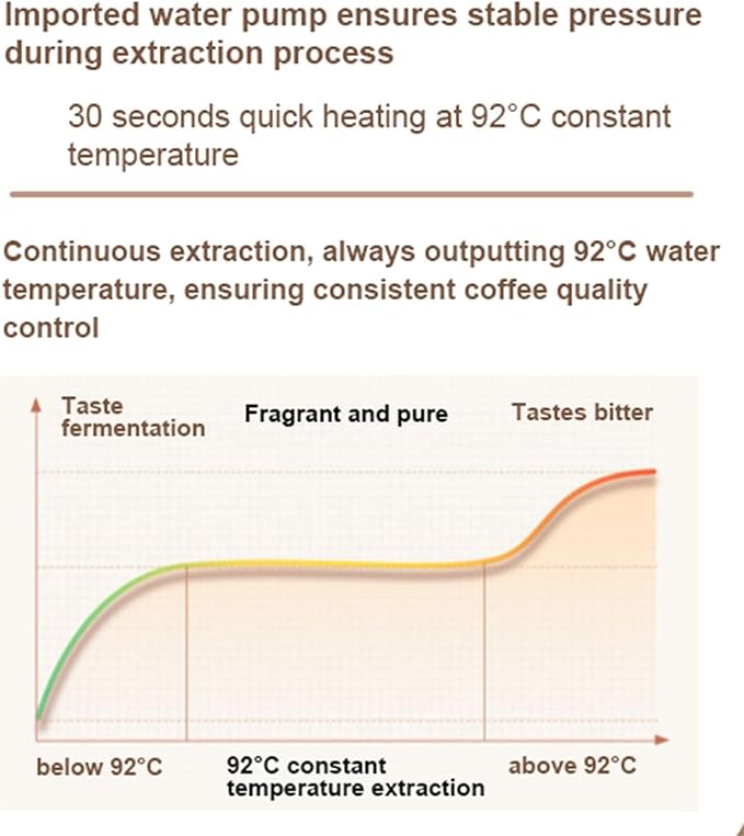Capsule Coffee Machine with 800ml Water Tank|Single Serve Coffee Maker for Ground Coffee|Coffee Brewer|Espresso Machine |Compact Design|20 bar|1400W