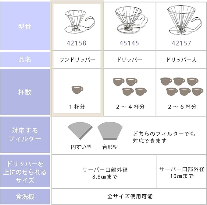 TOKYO MATCHA SELECTION - KOGU - Stainless wire coffee dripper - 3 size [Standard ship by SAL: NO tracking number &amp insurance] (S (1 cup))