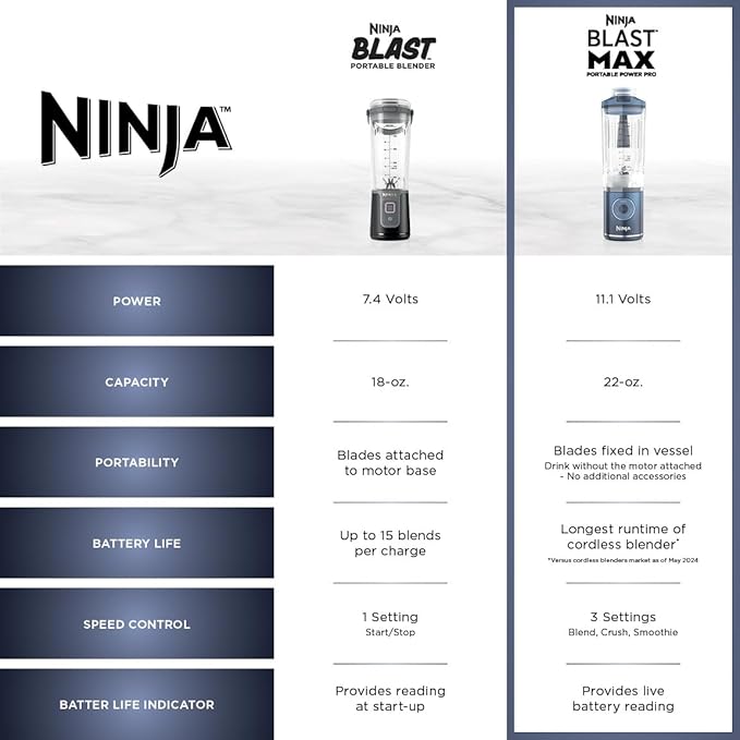 Ninja Blast Max Portable &amp Personal Blender + Twist &amp Go Smoothie Blend Ice Crush 3 Programs Cordless 22 oz removable Vessel Dishwasher Safe Leakproof Grey BC251GY