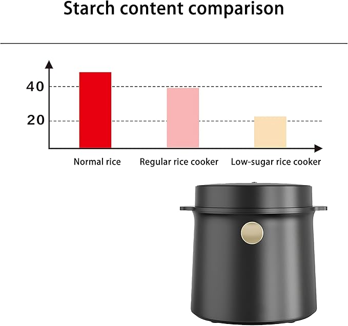 Low Sugar Rice Cooker 2L Rice Soup Separation Rice Cooker 9 Modes Delay Timer Keep Warm Non-Stick Surface