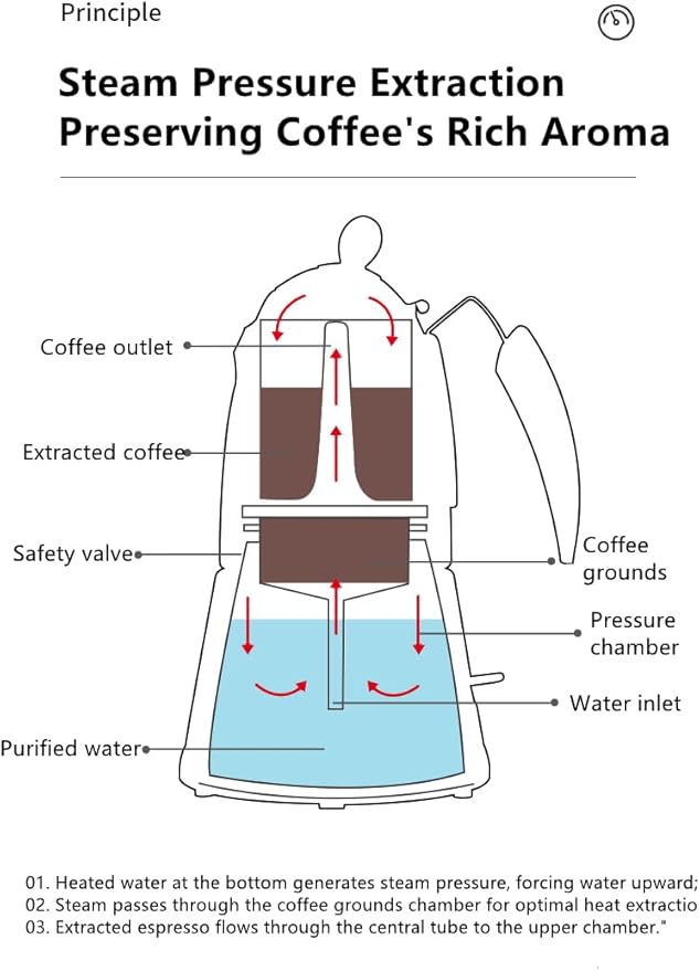 Electric Moka Coffee Maker - Electric Moka Pot with Italian Safety Valve STRIX UK Thermostat 304 Stainless Steel - Preparation of Rich and Aromatic Espresso Coffee (230 Milliliters)