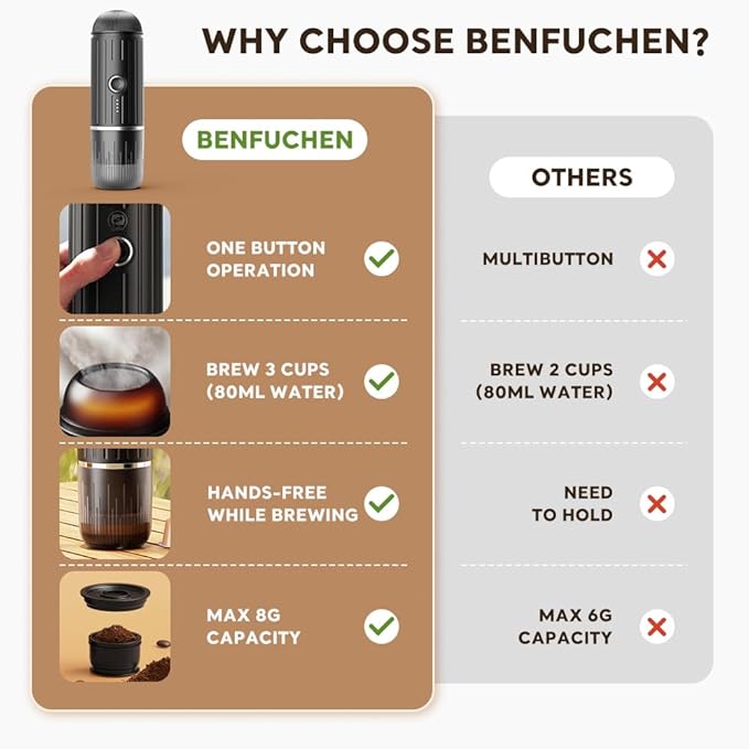 BENFUCHEN Portable Electric Espresso Machine Travel Coffee Maker for Camping On the Go Car Coffee Maker Self-Heating with USB-C With Ground Coffee &amp N Espresso Capsule for RV/Hiking/Office Red