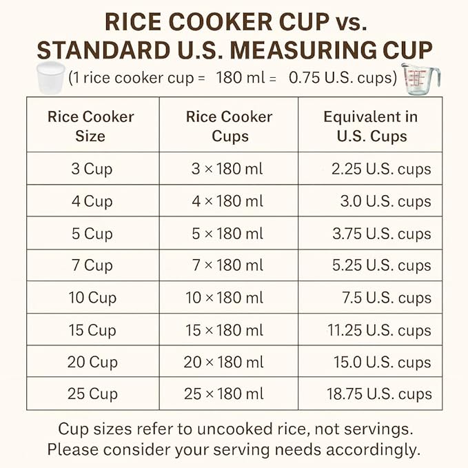 YEDI KOUROSH Automatic Persian Rice Cooker - Tahdig Rice Maker Perfect Rice Crust (15 CUP)