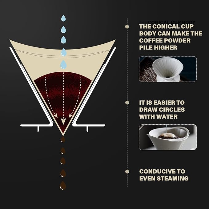 Pour Over Coffee Maker Set White Ceramic Coffee Dripper with 650ml Coffee Glass Server V60 Paper filter for Cafe Home Restaurant 6291-12102-03A