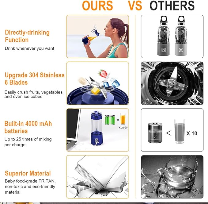 Smoothies Personal Size Single Portable Blender USB Rechargeable Juice Blender with 6 Blades Suitable for Travel Workouts and Outdoor Activities Edible PP (1)