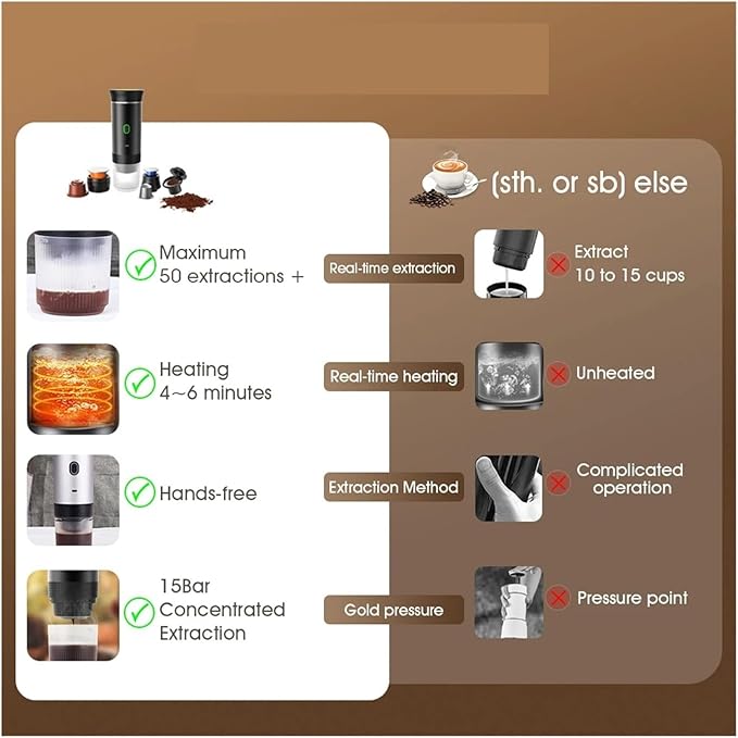 3-in-1 Portable Electric Coffee Maker - 20Bar Espresso Machine for Capsule &amp Powder - Ideal for Camping Office and Travel(Sliver)