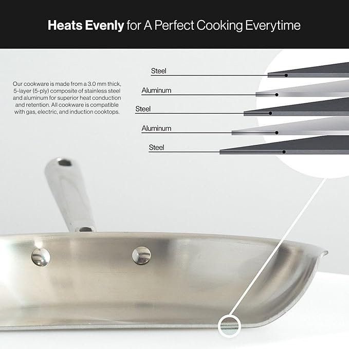 Misen 5-Ply Stainless Steel Cookware Set - Versatile Dishwasher Safe - 9-Piece Set - 10 Skillet 12 Skillet + Lid 3 QT Saute Pan + Lid 3 QT Saucier + Lid 8 QT Stockpot + Lid