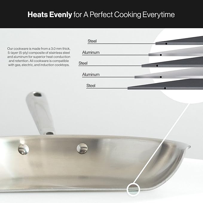 Misen 5-Ply Stainless Steel Cookware Set - Versatile Dishwasher Safe - 12-Piece Set - 10 Skillet 12 Skillet 3 QT Saute Pan &amp 6 QT Rondeau + Lids 2 QT &amp 3 QT Saucier + Lids 8 QT Stockpot