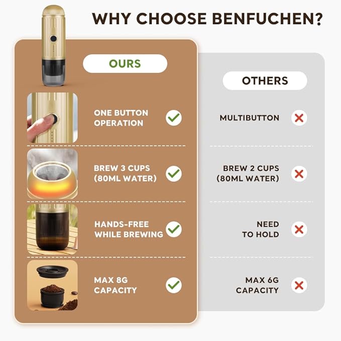 BENFUCHEN Portable Espresso Machine For Travel USB-C Charging Self-Heating Electric Espresso Maker 19 Bar Mini Coffee Maker On the Go For Camping/Hiking Ground Coffee &amp NESPRESSOpods (Light Go