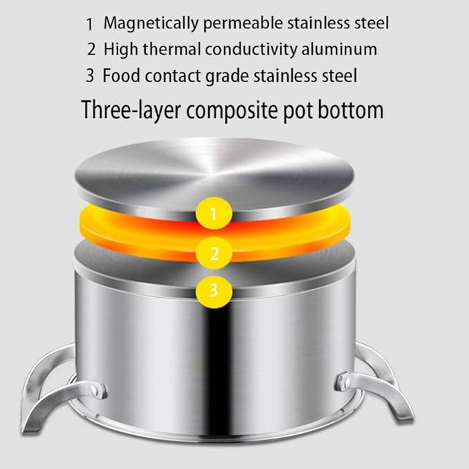 Stainless Steel Saucepan Set 3 Pieces Suitable for Inductionwith Tempered Glass CoverSoup PotFrying Pan Wok Pans Dishwasher-Safe