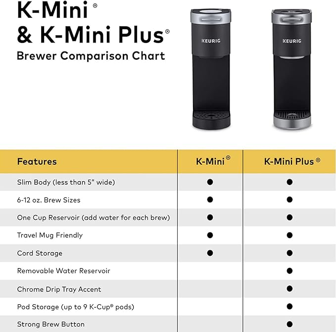 Keurig K-Mini Plus Single Serve K-Cup Pod Coffee Maker with 6 to 12oz Brew Size Stores up to 9 K-Cup Pods Travel Mug Friendly Matte Black