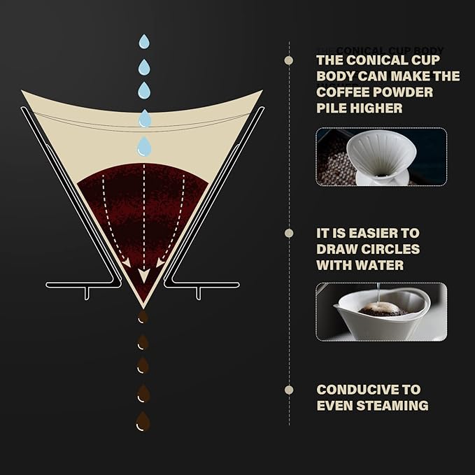Pour Over Coffee Maker Set Black Ceramic Coffee Dripper with V60 Paper filter 650ml Coffee Glass Server for Cafe Home Restaurant 6291-12202-03A