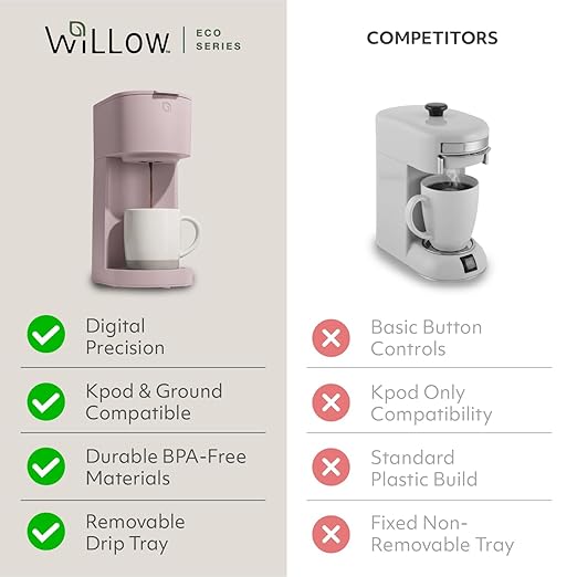 WILLOW K-Cup Coffee Maker Single Serve Coffee Maker with 6 to 12oz Brew Size &amp Strong Brew Option Single Cup Coffee maker made with 99% PCR Recycled Plastics Coffee Machine - PINK