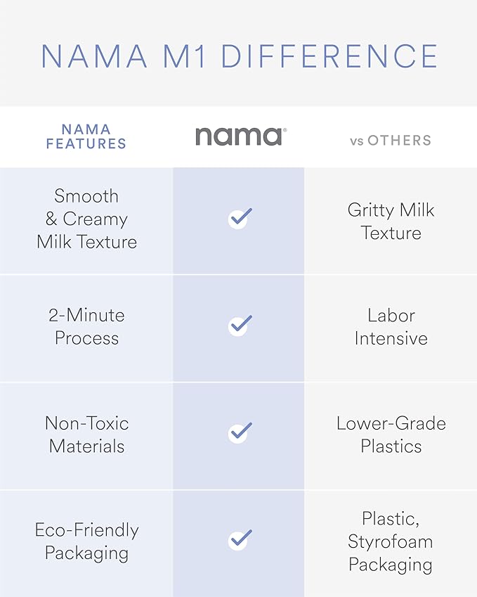 Nama M1 Plant Milk Maker – Homemade Oat Seed &amp Nut Milk Maker Machine – Smooth Creamy Texture Barista Quality Milk in Minutes – Blends &amp Strains in One Container – Easy to Clean