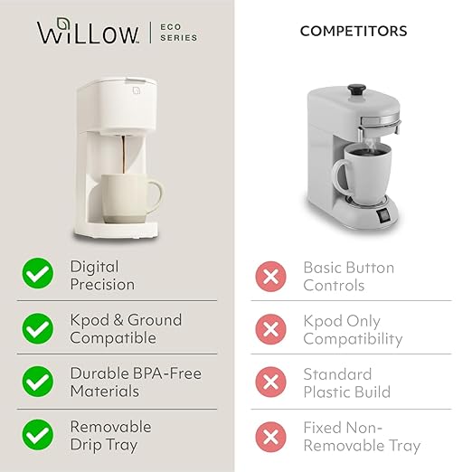 WILLOW K-Cup Coffee Maker Single Serve Coffee Maker with 6 to 12oz Brew Size &amp Strong Brew Option Single Cup Coffee maker made with 99% PCR Recycled Plastics Coffee Machine - CREAM WHITE