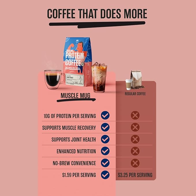 Dark Roast Protein Coffee – 10g Protein Per Serving Bold Instant Coffee Blend Keto-Friendly No Added Sugar – 22 Servings 12 oz