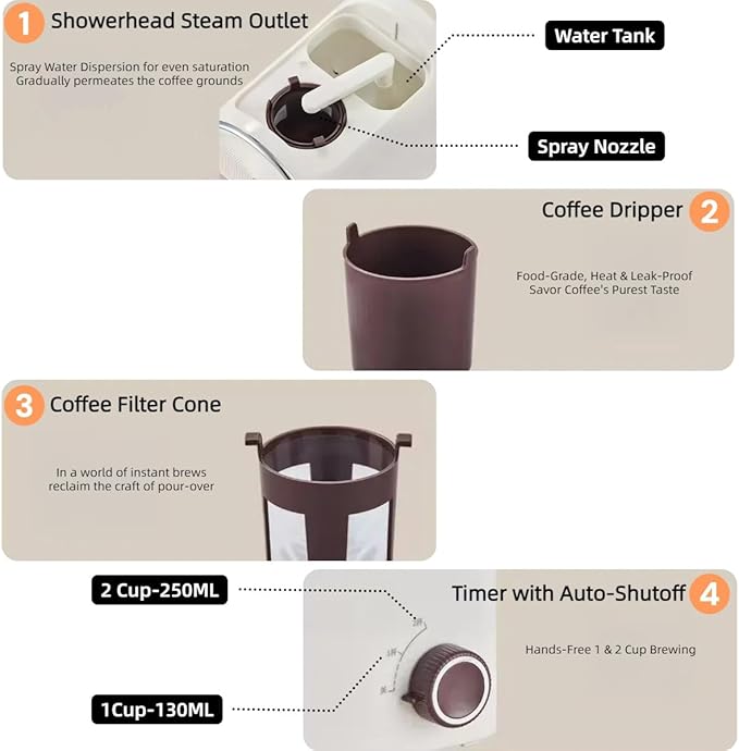 Single Serve Coffee MakerMini Drip Coffee Machine for Grounds with Reusable Filter &amp Ceramic Cup 5-8oz Pour Over Coffee Maker for Travel RV Truck Office Home