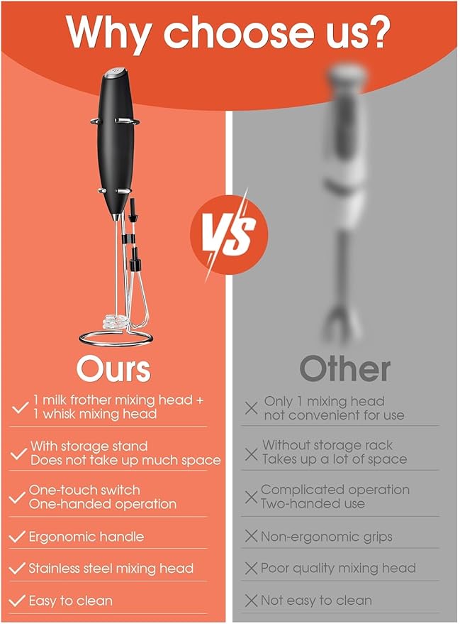 Fit for Electric Hand Blender &amp Egg Beater - Drink Mixer &amp Milk Frother with Stand for Coffee &amp Lattes(B)
