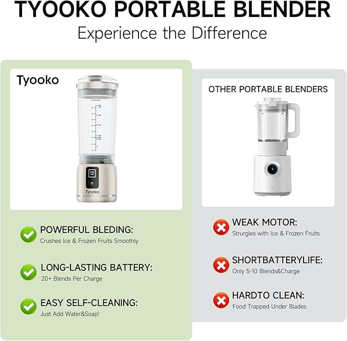 Portable Blender for Smoothies and Shakes 18oz Rechargeable Electric Personal Juicer Cup with Dual Mode 6 Sharp Blade Drink Mixer Bottle with Leakproof-Lid &amp Sip Spout for Kitchen/Travel/Gym (Wh