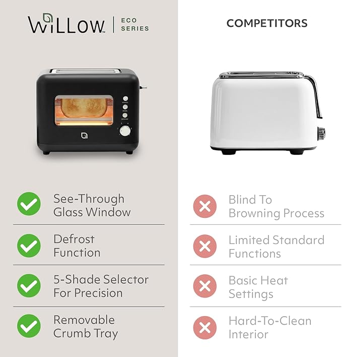WILLOW Eco Series 2 Slice Toaster with Clear-View Window 6 Shade Settings 900W Retro Toaster with Extra Wide Slots + Bagel Cancel &amp Defrost Buttons 2 Slice Toasters w Crumb Tray for Easy Clea