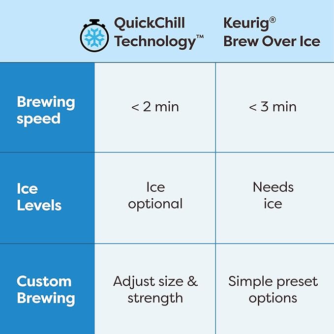 Keurig K-Brew+Chill Iced or Hot Single-Serve K-Cup Coffee Maker with MultiStream and QuickChill Technology 70oz. Removable Reservoir