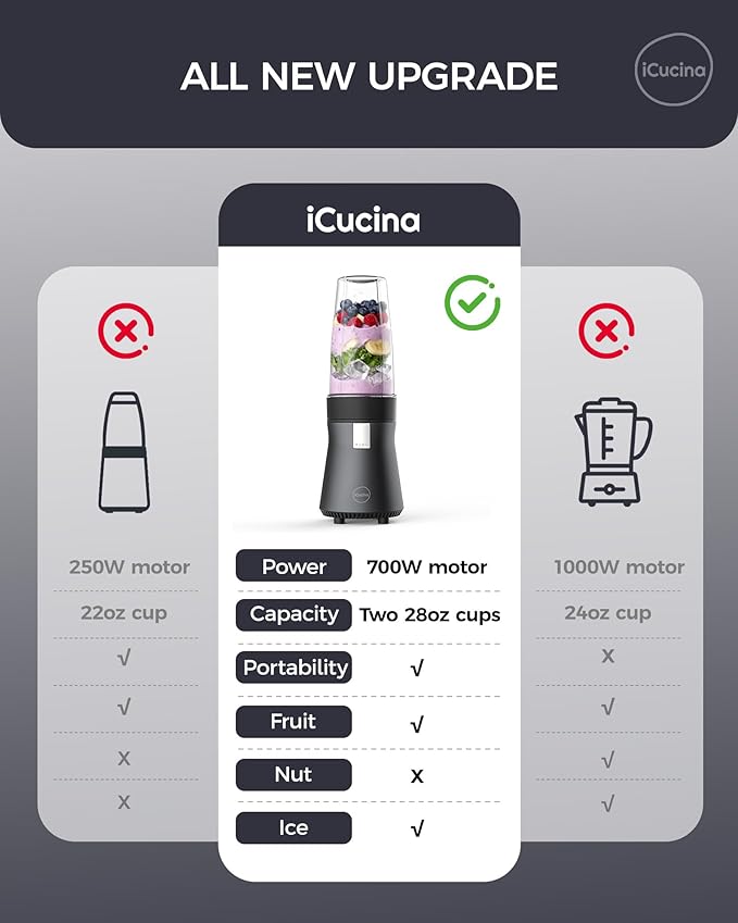 iCucina Smoothie Blender Personal Blender for Shakes and Smoothies 700W Pulse Technology Single Serve Blenders with 2 x 28oz Protable Cups for Ice Crush Frozen Fruit Drinks