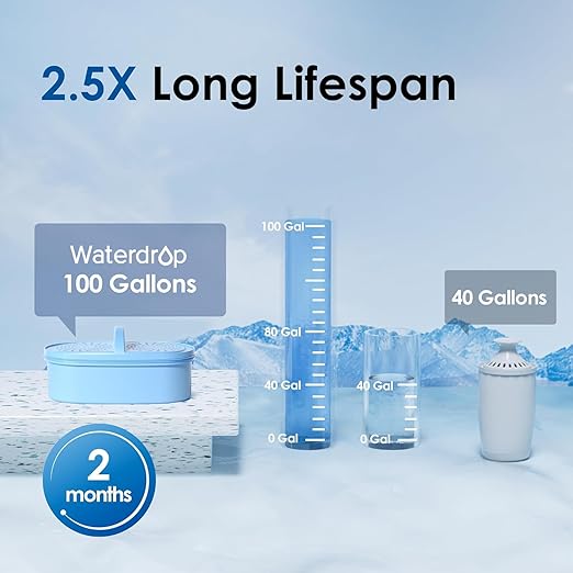 Waterdrop Alkaline Lucid 10-Cup Large Water Filter Pitcher with 1 Filter Healthy Improved Coffee Taste Clean &amp Toxin-Free Mineralized Alkaline Water (100 Gallons) Up to PH 9.5 BPA Free Blue