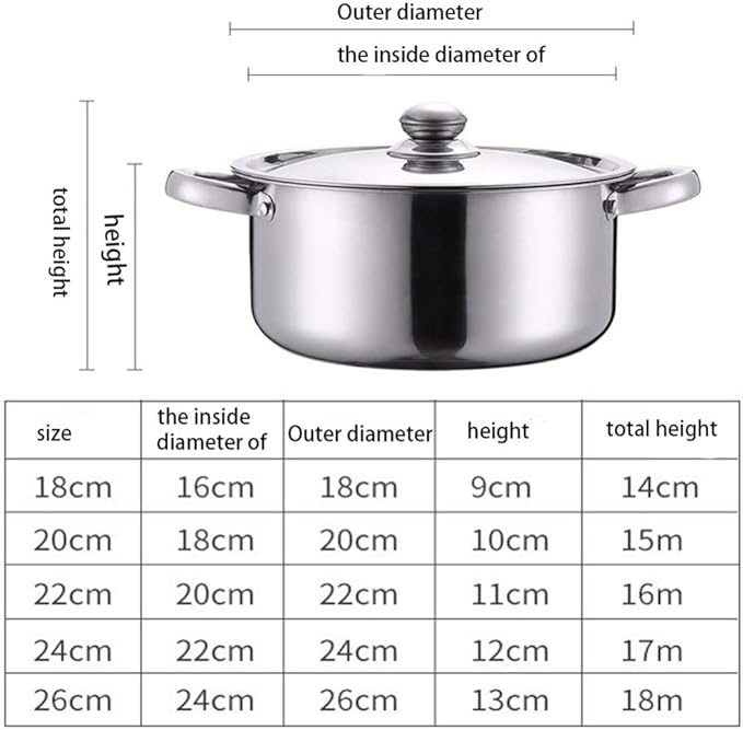 Cookware-Set 5-PieceCooking Pot Set With Full Stainless Steel Lid All Types Of Cookers Induction Gas Ceramic Electric Cookware