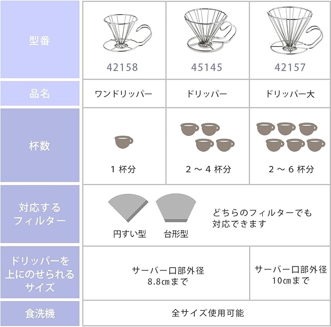 TOKYO MATCHA SELECTION - KOGU - Stainless wire coffee dripper - 3 size [Standard ship by SAL: NO tracking number &amp insurance] (L (2-6 cup))