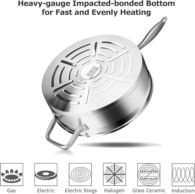 Duxtop 7PC Stainless Steel Ceramic Coated Nonstick Pans Set Induction Frying Pans Non-stick Saute Pan with Lid Impact-bonded Technology